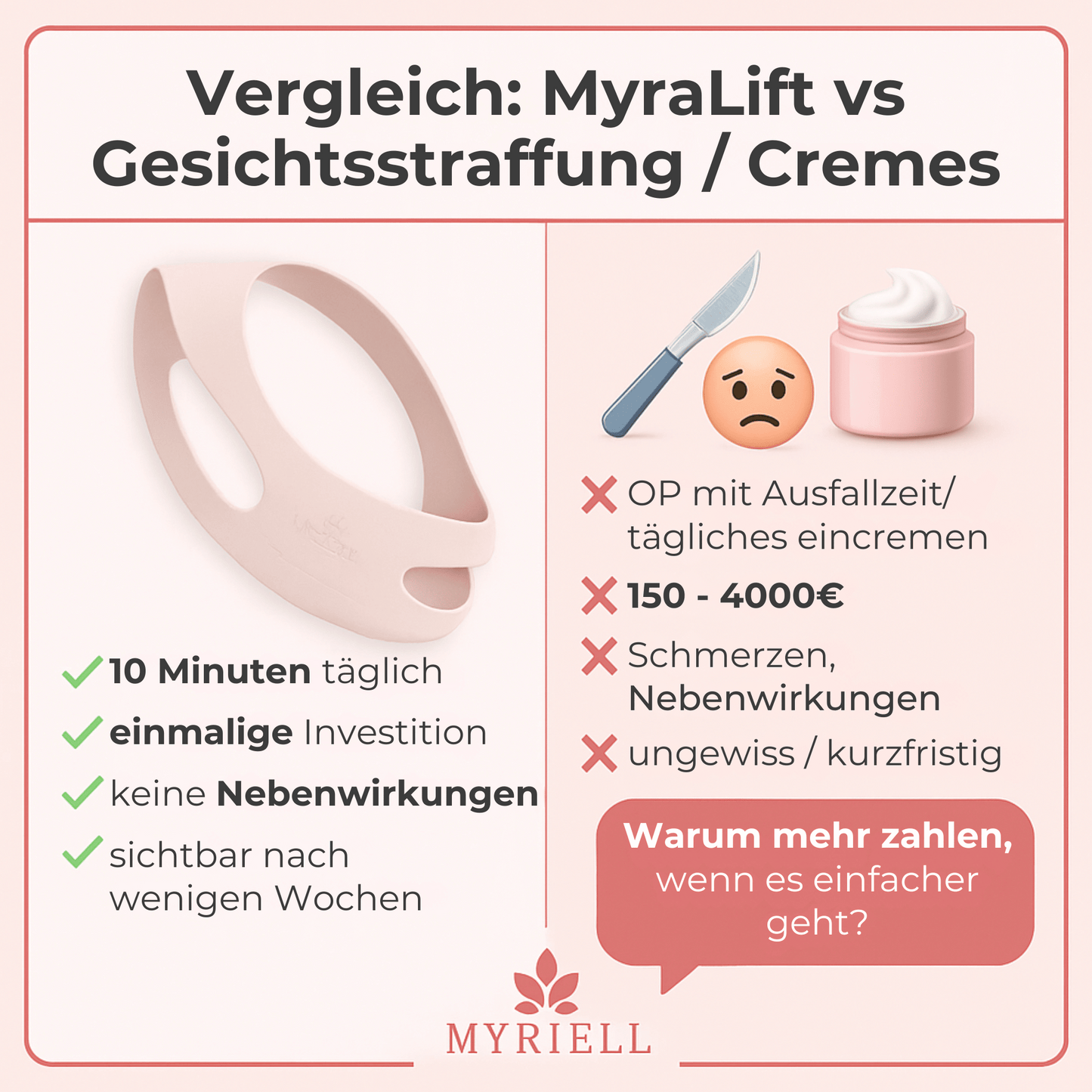 MyraLift™ – Ohne OP zum strafferen Kinn