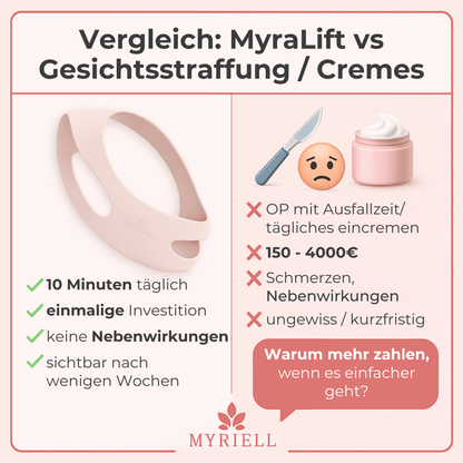 MyraLift™ – Ohne OP zum strafferen Kinn