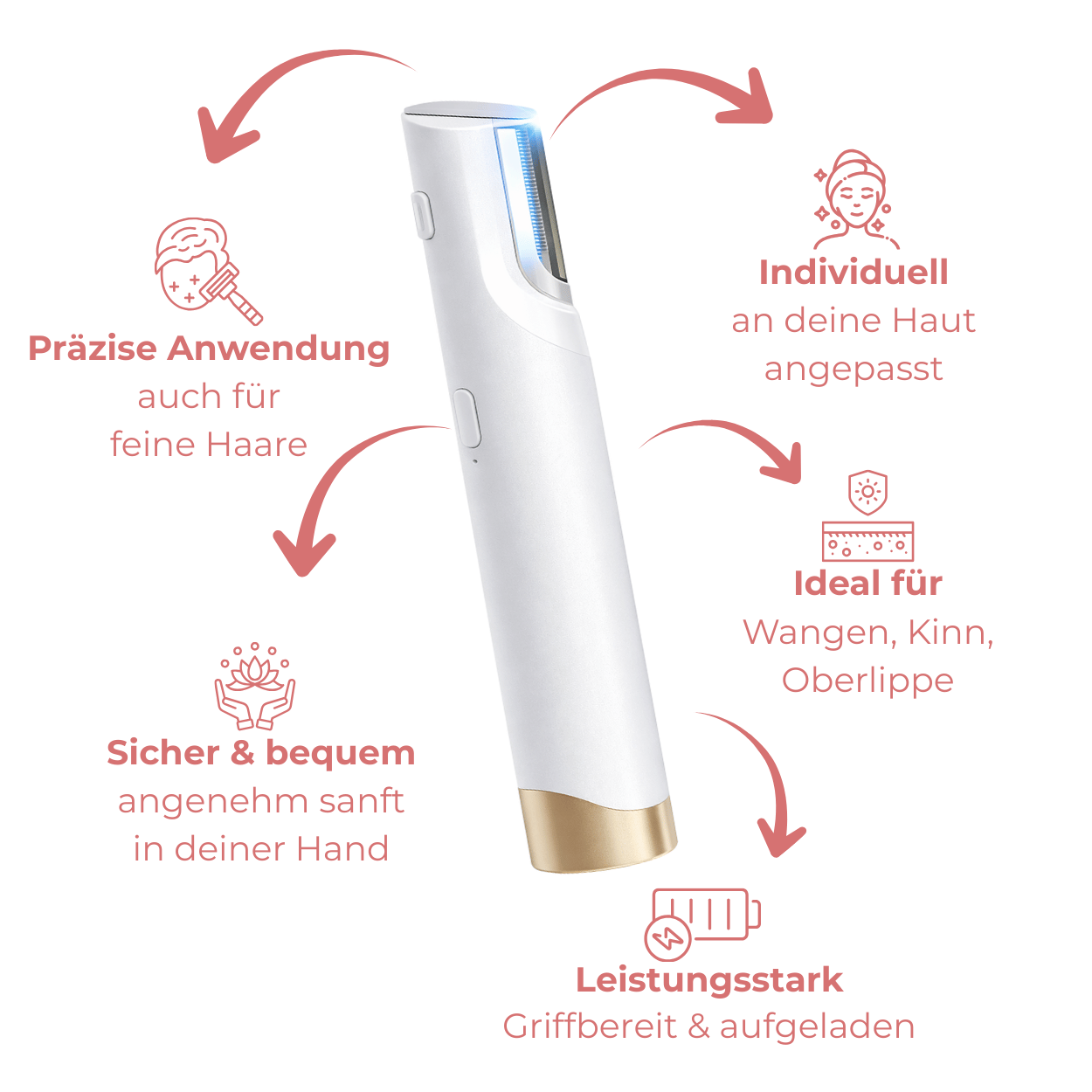Dermaplaning – Glatte & Straffe Haut in 5 Minuten mit RemoveRazer